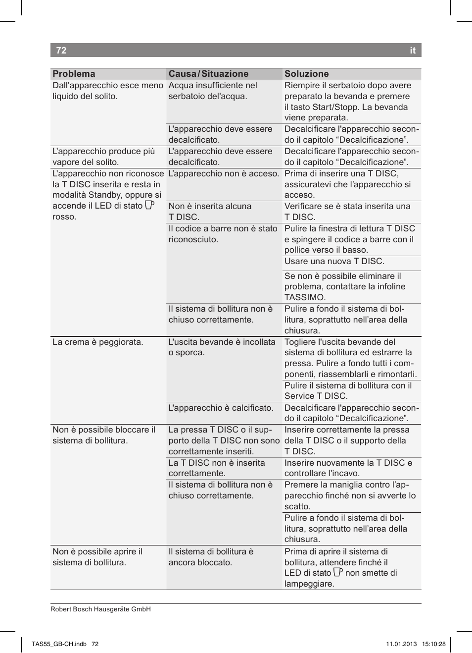 Bosch TASSIMO Multi-Getränke-Automat T55 TAS5542 opal black schwarz User Manual | Page 70 / 74