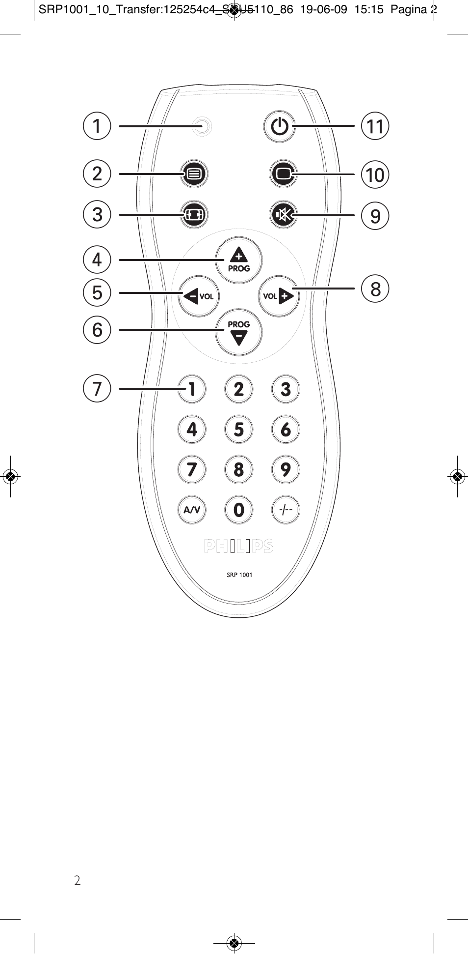 Philips SRP1001 User Manual | Page 2 / 96