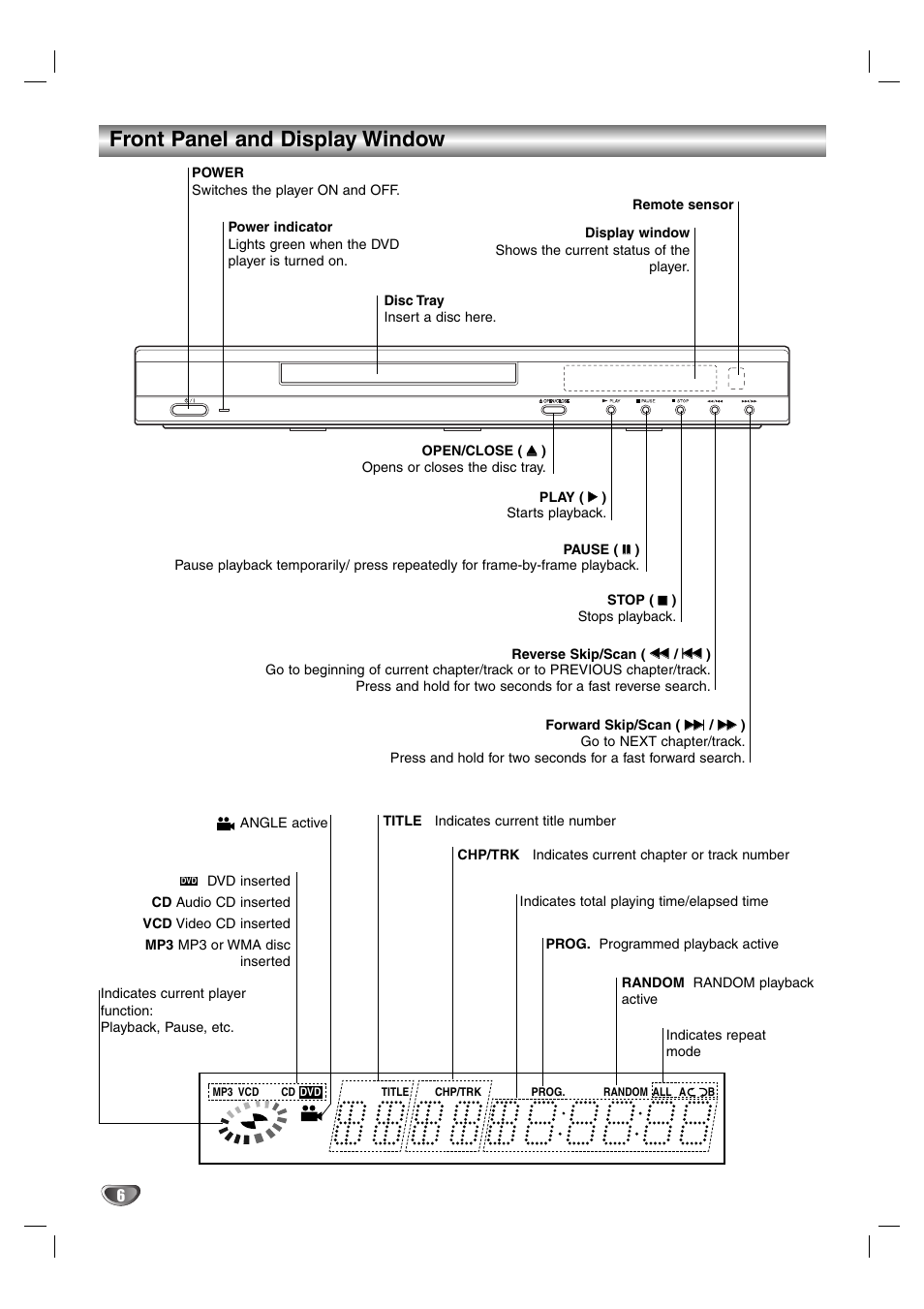 Front panel and display window | LG DS375 User Manual | Page 32 / 52