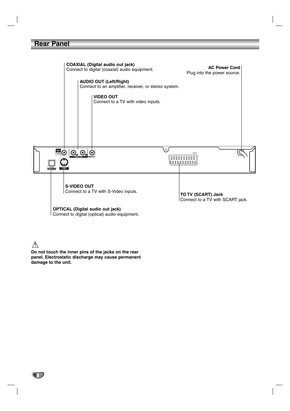 Rear panel | LG DS375 User Manual | Page 34 / 52