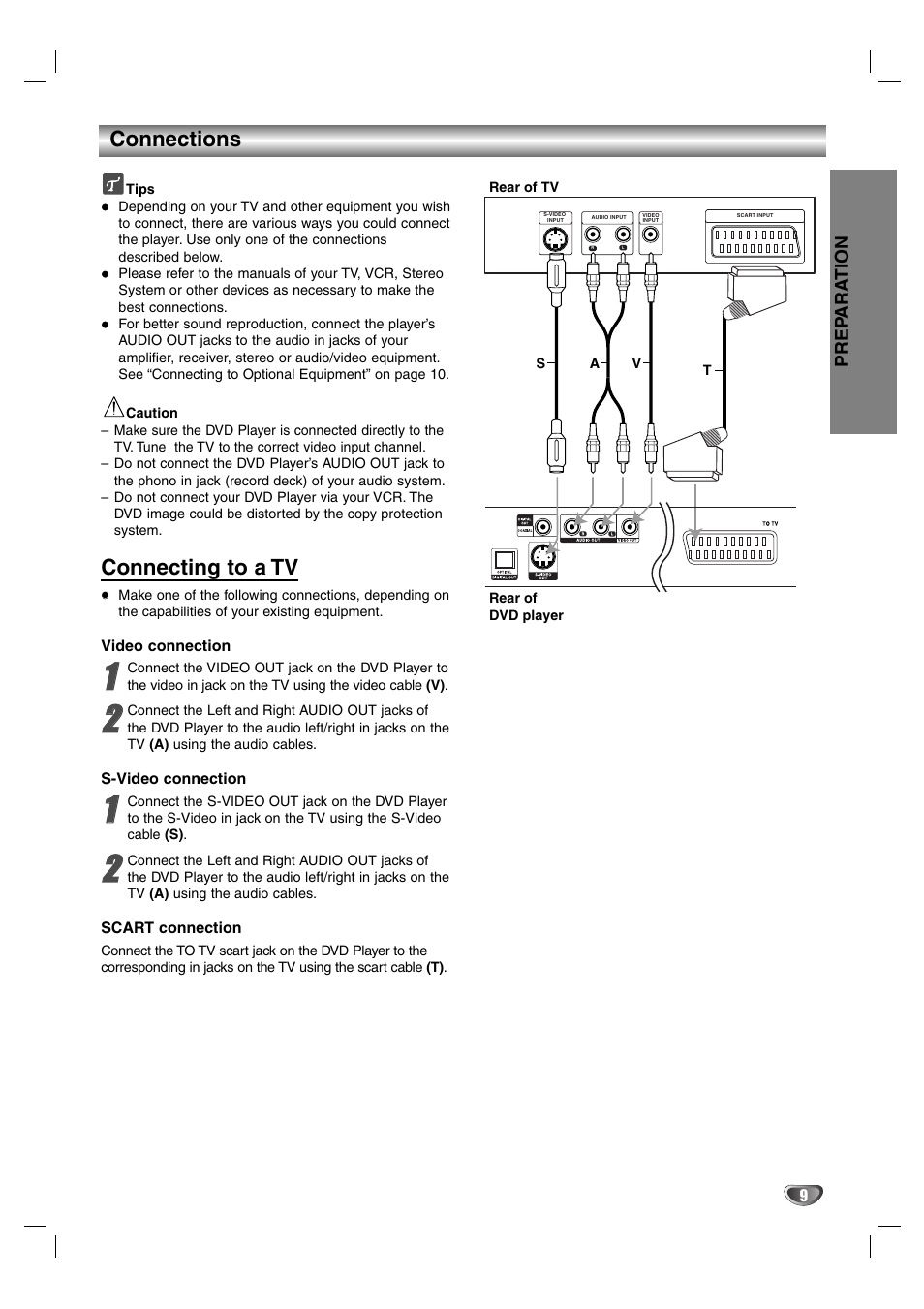 Connections, Connecting to a tv | LG DS375 User Manual | Page 35 / 52
