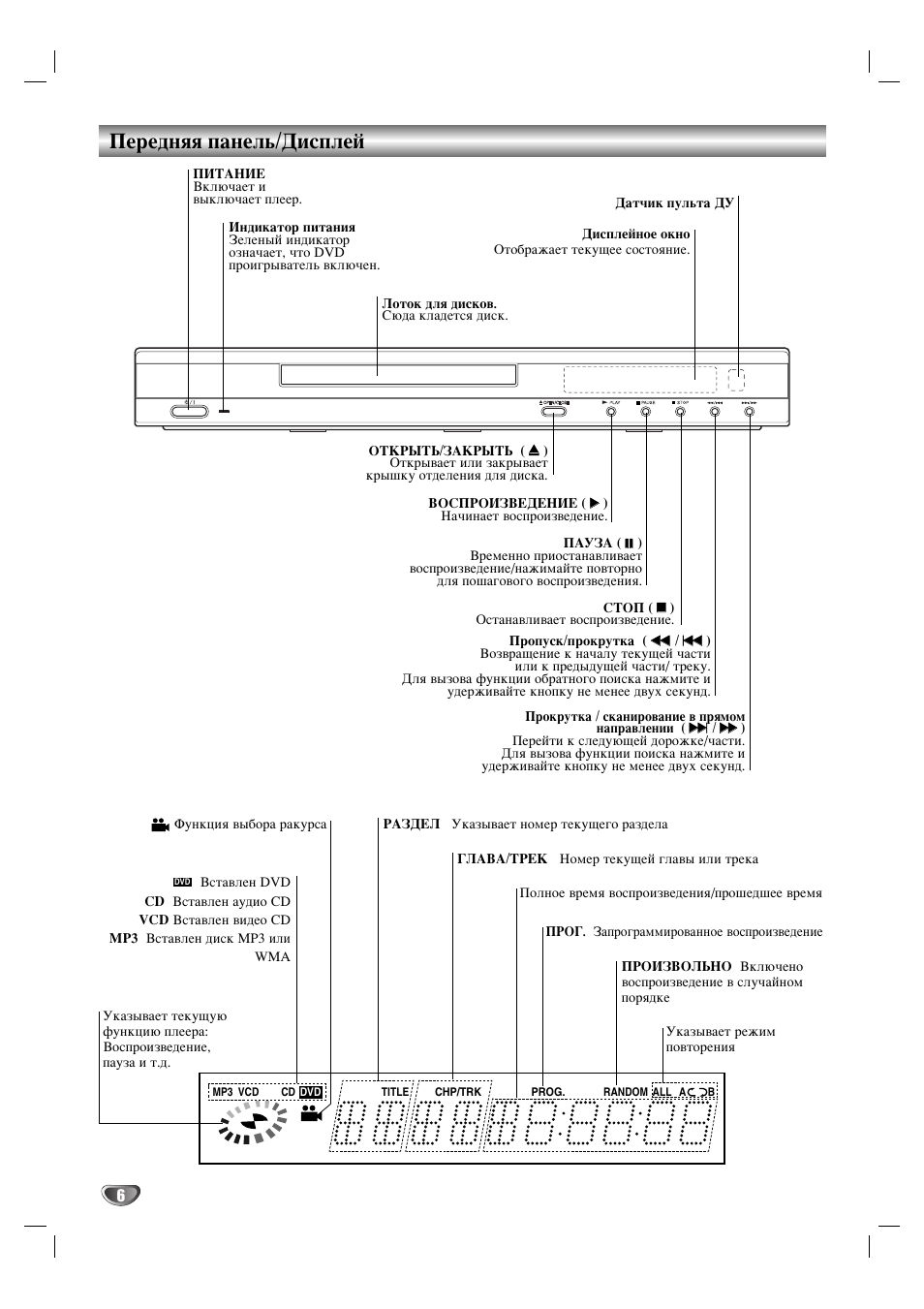 Ивв‰мﬂﬂ ф‡мво¸/слтфови | LG DS375 User Manual | Page 6 / 52