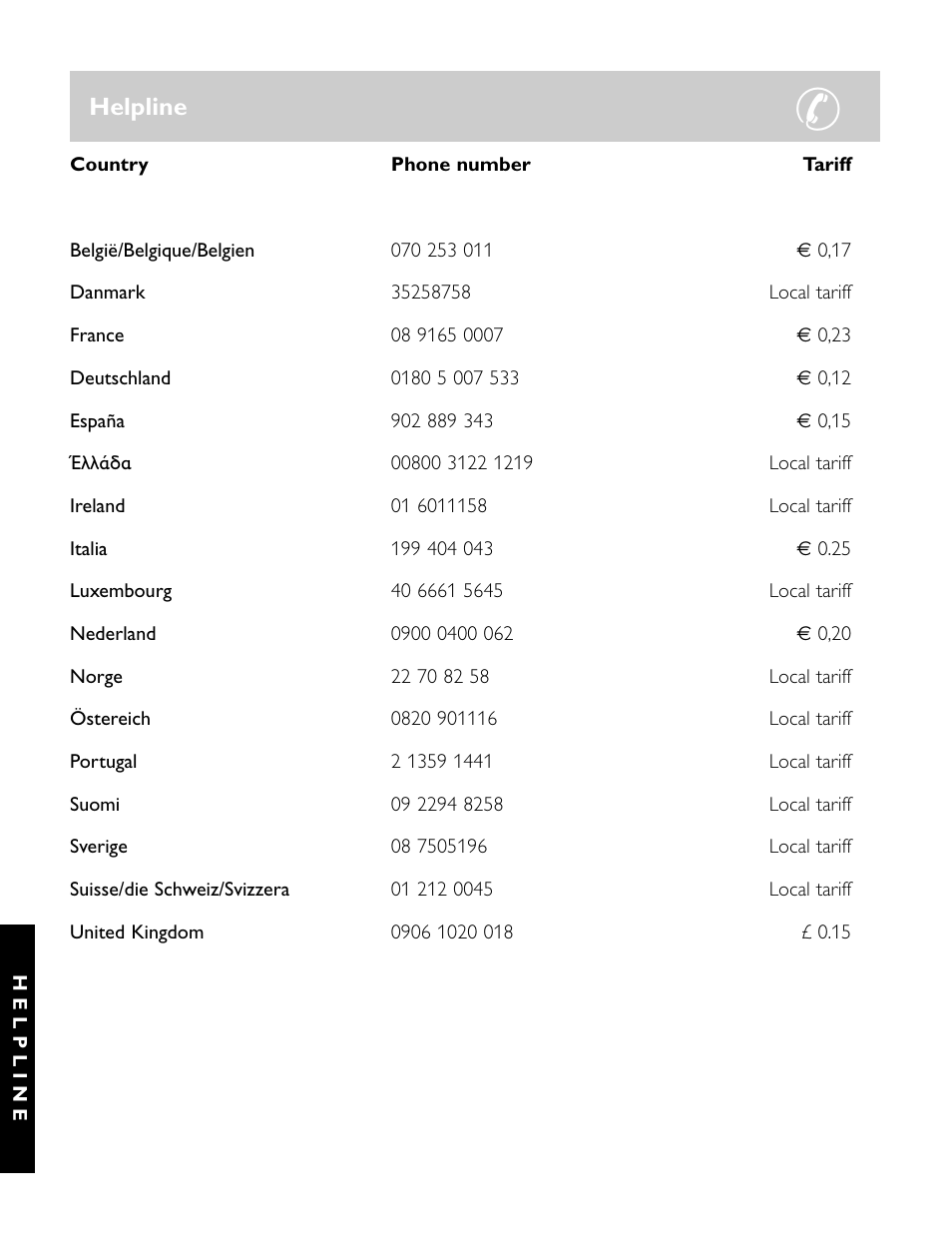 Helpline | Philips SRU1020 User Manual | Page 101 / 107