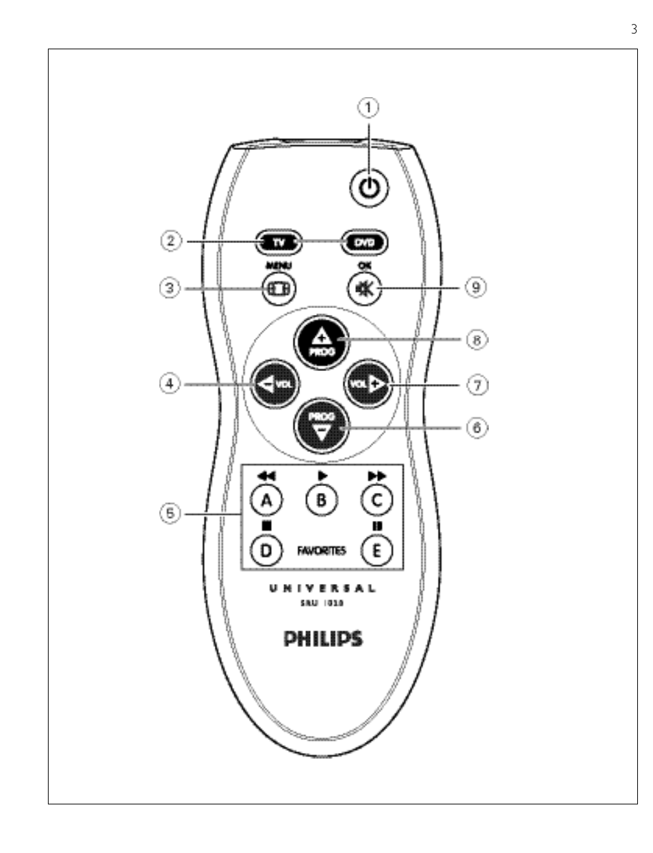 Philips SRU1020 User Manual | Page 2 / 107