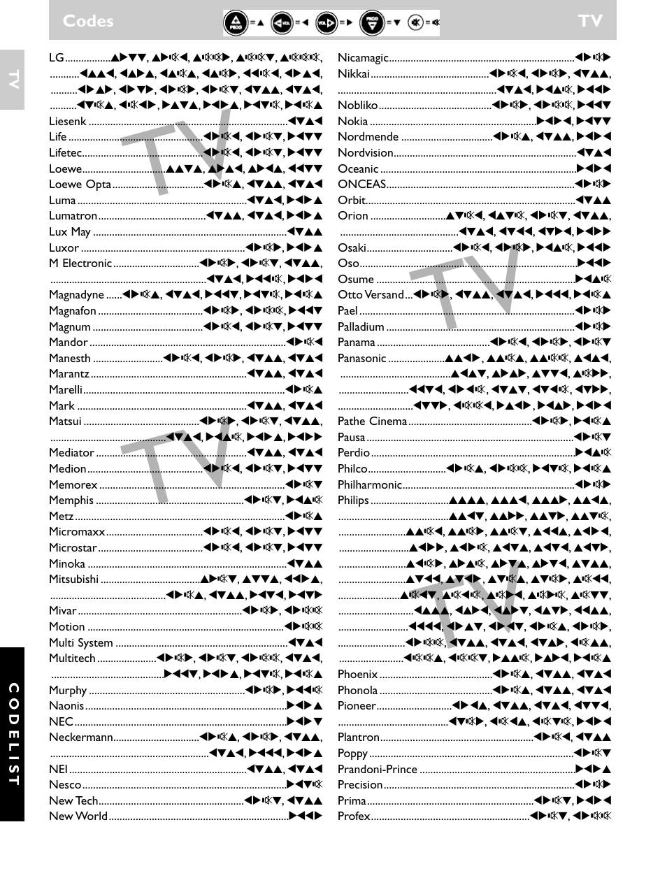 Codes tv | Philips SRU1020 User Manual | Page 95 / 107