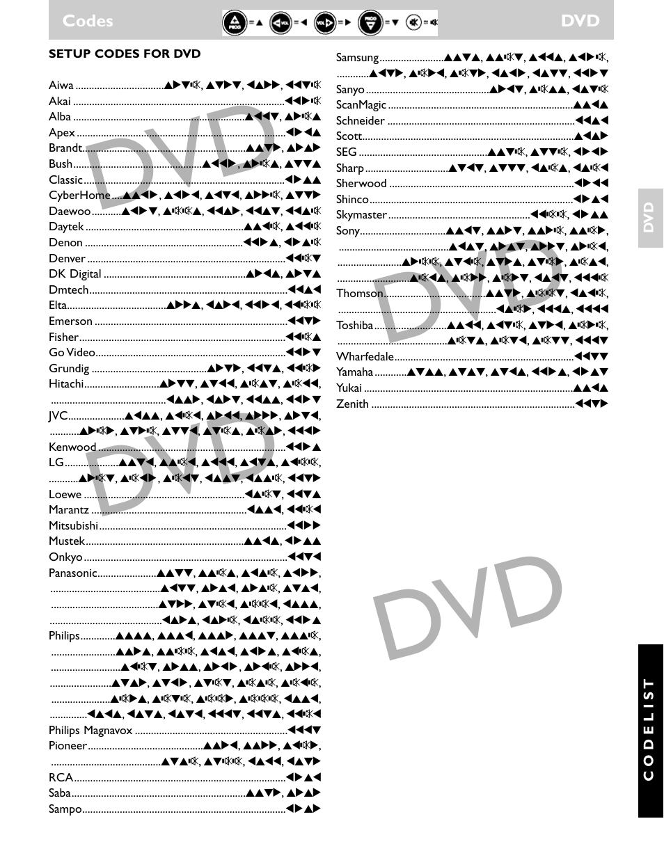 Codes dvd | Philips SRU1020 User Manual | Page 98 / 107