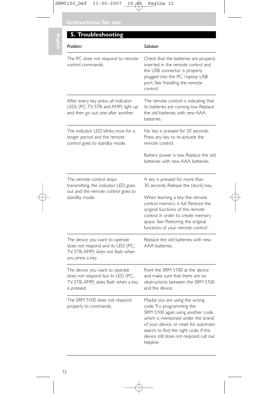 Troubleshooting, Instructions for use | Philips SRM5100 User Manual | Page 12 / 144