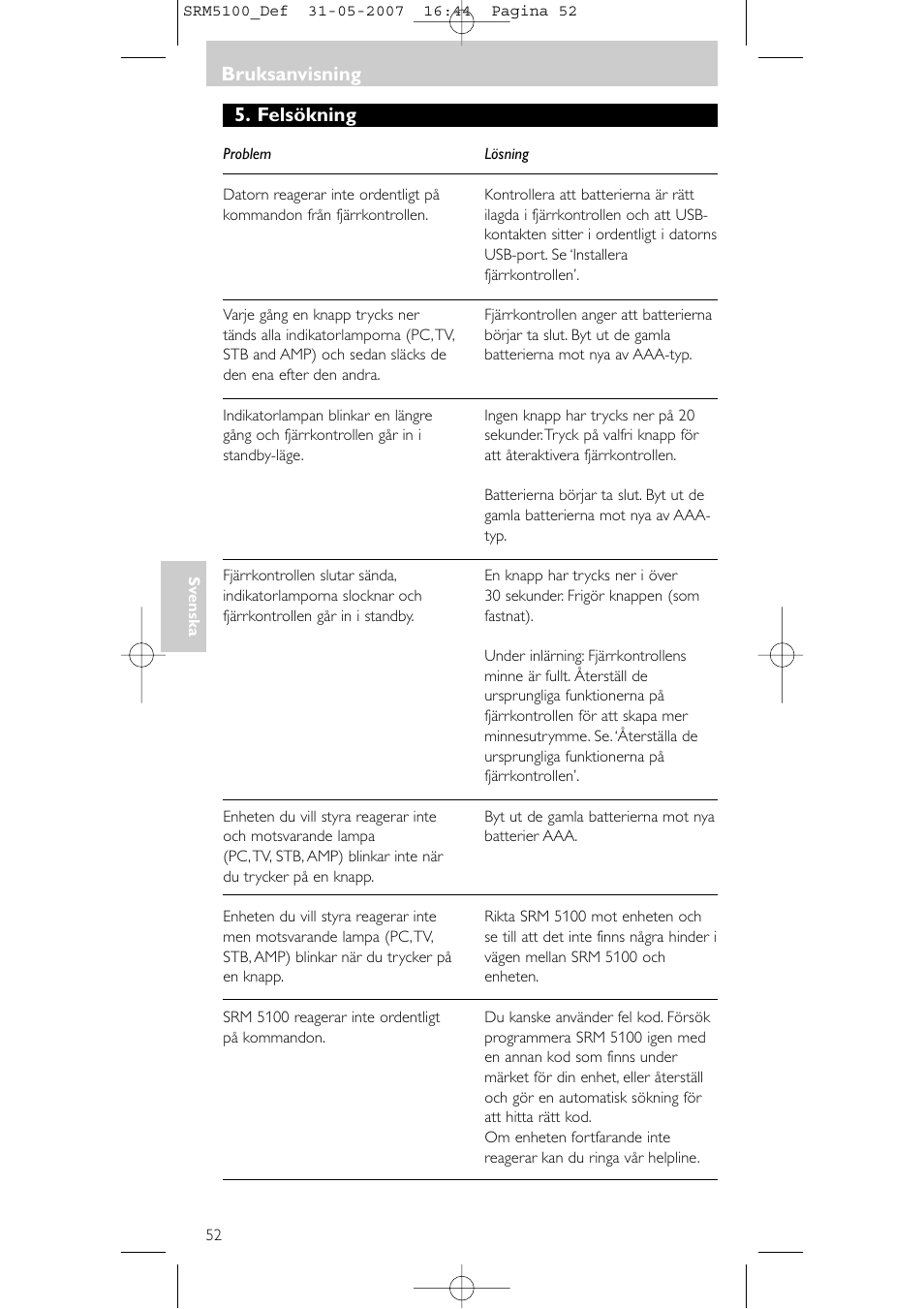 Felsökning bruksanvisning | Philips SRM5100 User Manual | Page 52 / 144