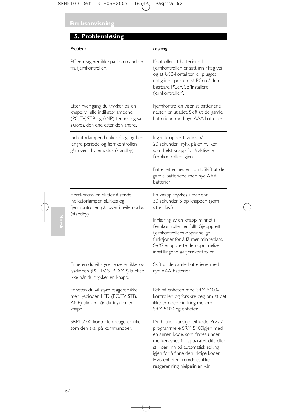 Problemløsing bruksanvisning | Philips SRM5100 User Manual | Page 62 / 144