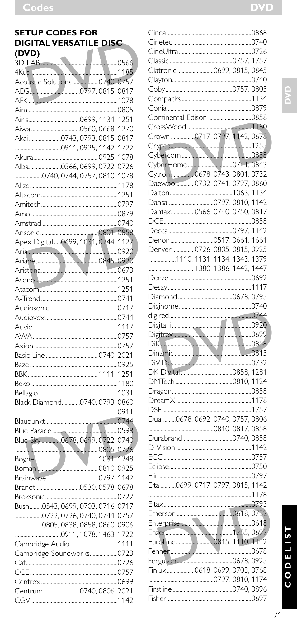 Philips SRU 5020/87 User Manual | Page 70 / 83