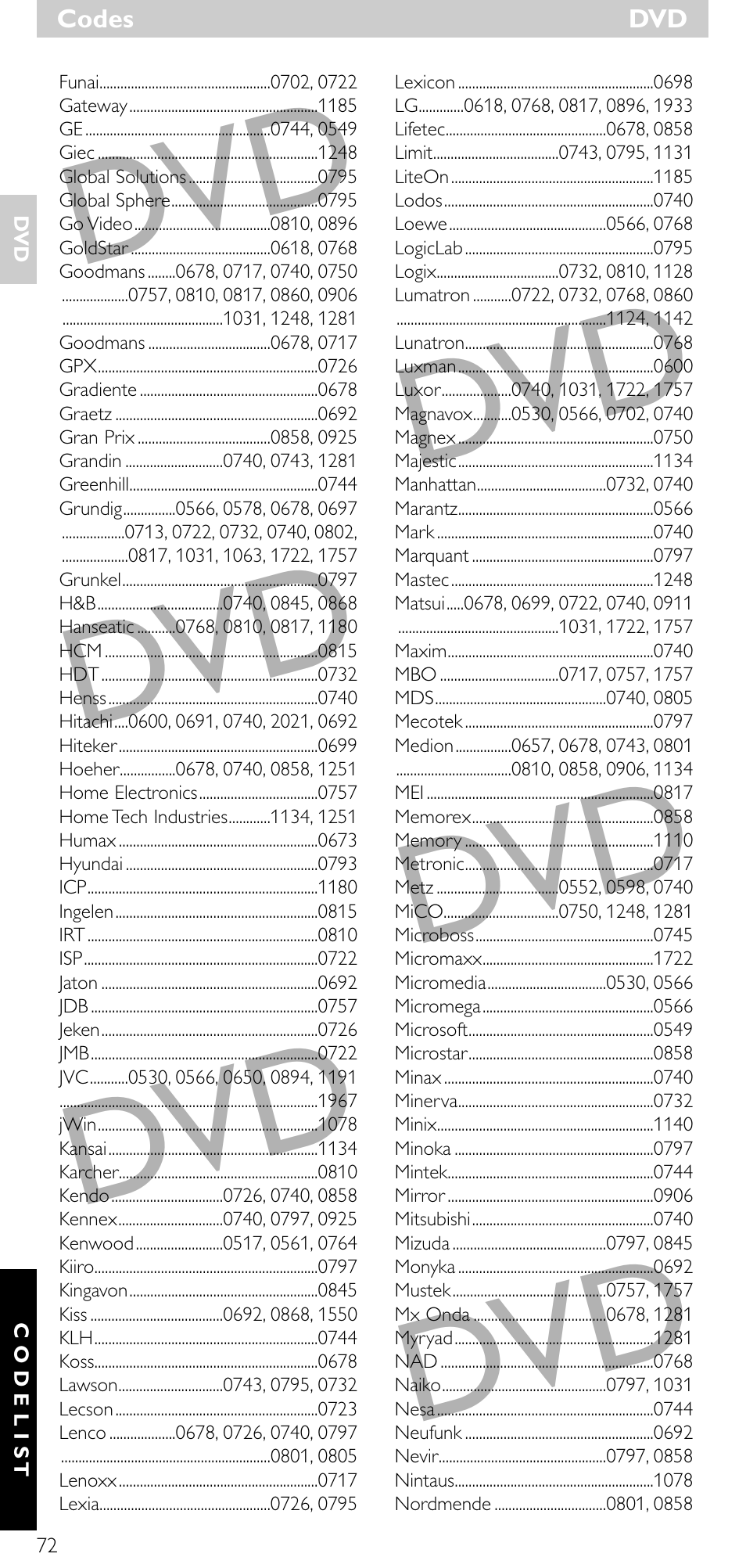 Philips SRU 5020/87 User Manual | Page 71 / 83