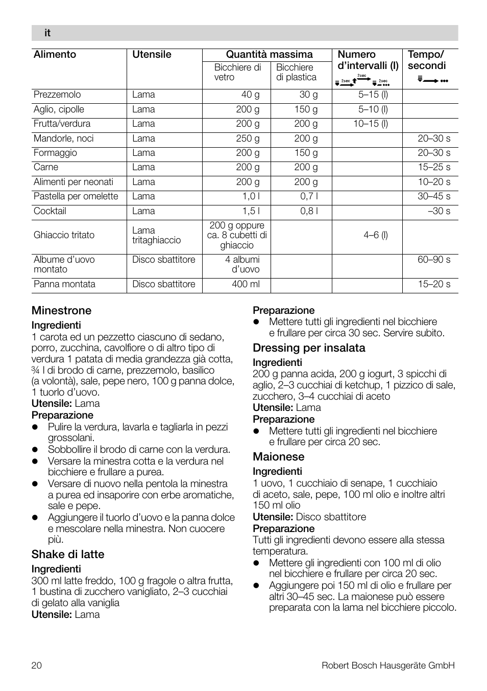 Bosch MMR08R2 Universal -Zerkleinerer rot grau User Manual | Page 20 / 102