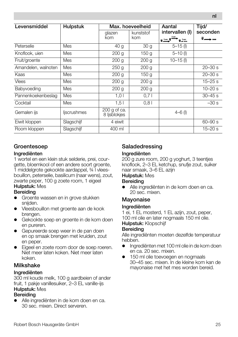 Bosch MMR08R2 Universal -Zerkleinerer rot grau User Manual | Page 25 / 102