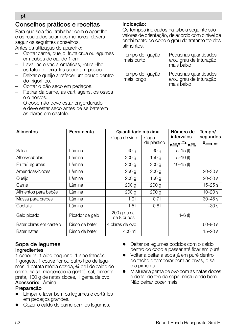 Conselhos práticos e receitas | Bosch MMR08R2 Universal -Zerkleinerer rot grau User Manual | Page 52 / 102