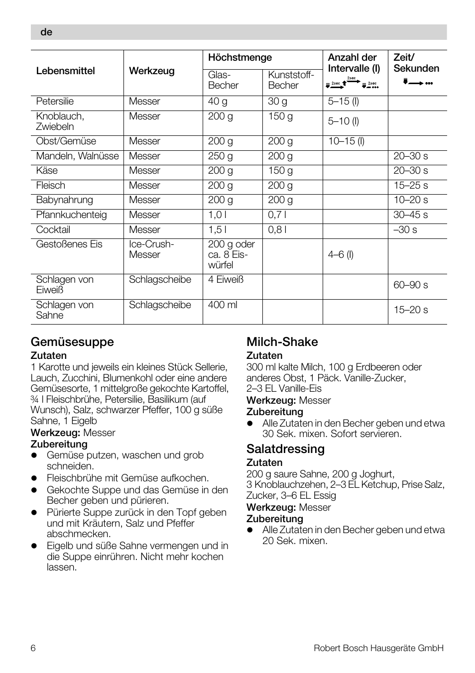 Gemüsesuppe, Milch-shake, Salatdressing | Bosch MMR08R2 Universal -Zerkleinerer rot grau User Manual | Page 6 / 102