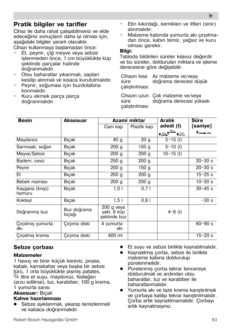 Pratik bilgiler ve tarifler | Bosch MMR08R2 Universal -Zerkleinerer rot grau User Manual | Page 63 / 102