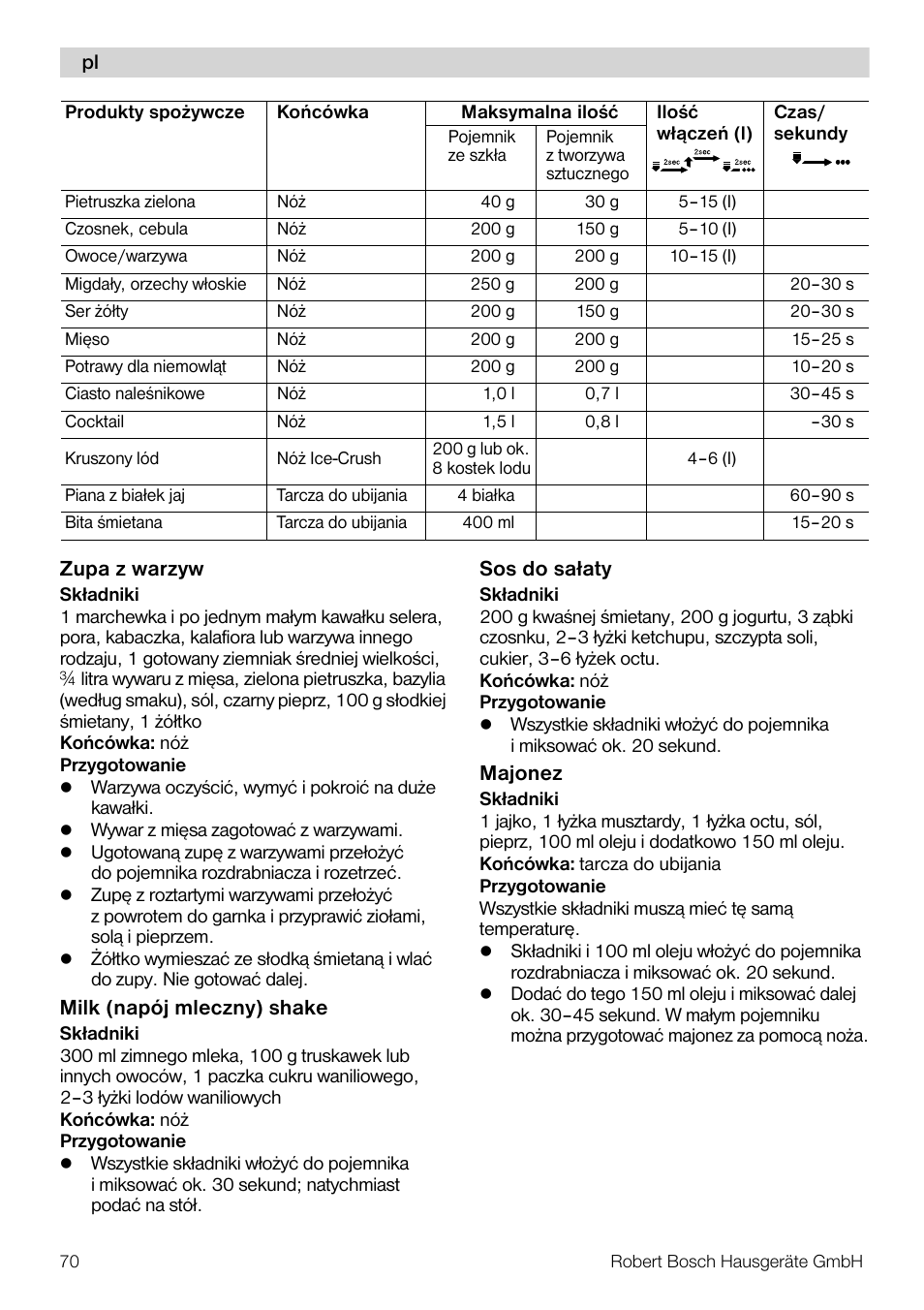 Bosch MMR08R2 Universal -Zerkleinerer rot grau User Manual | Page 70 / 102