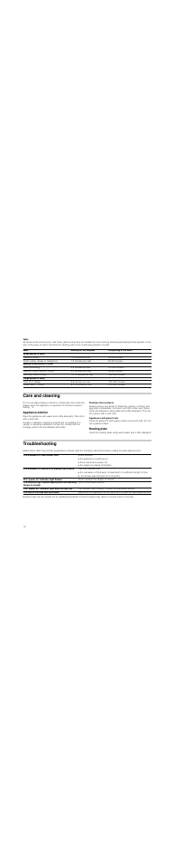 Table, Care and cleaning, Appliance exterior | Stainless steel surfaces, Appliances with glass fronts, Heating plate, Troubleshooting | Bosch HSC140652 Einbau-Wärmeschublade Edelstahl 141 mm hoch User Manual | Page 12 / 40