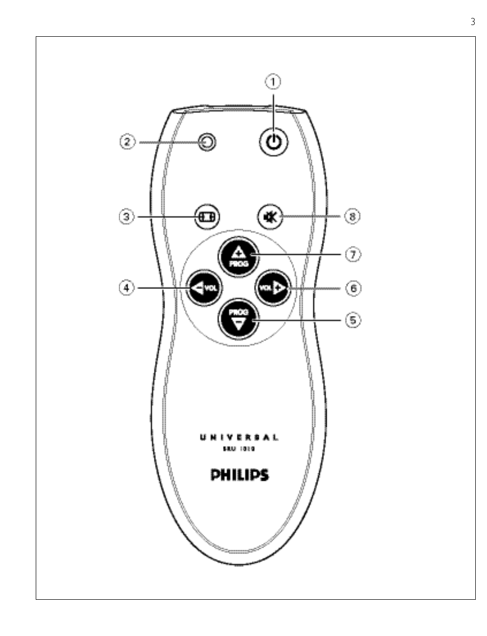 Philips SRU1010 User Manual | Page 2 / 73
