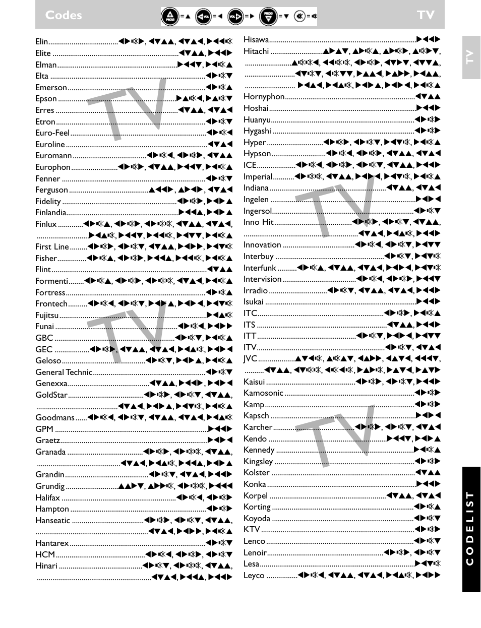 Codes tv | Philips SRU1010 User Manual | Page 64 / 73