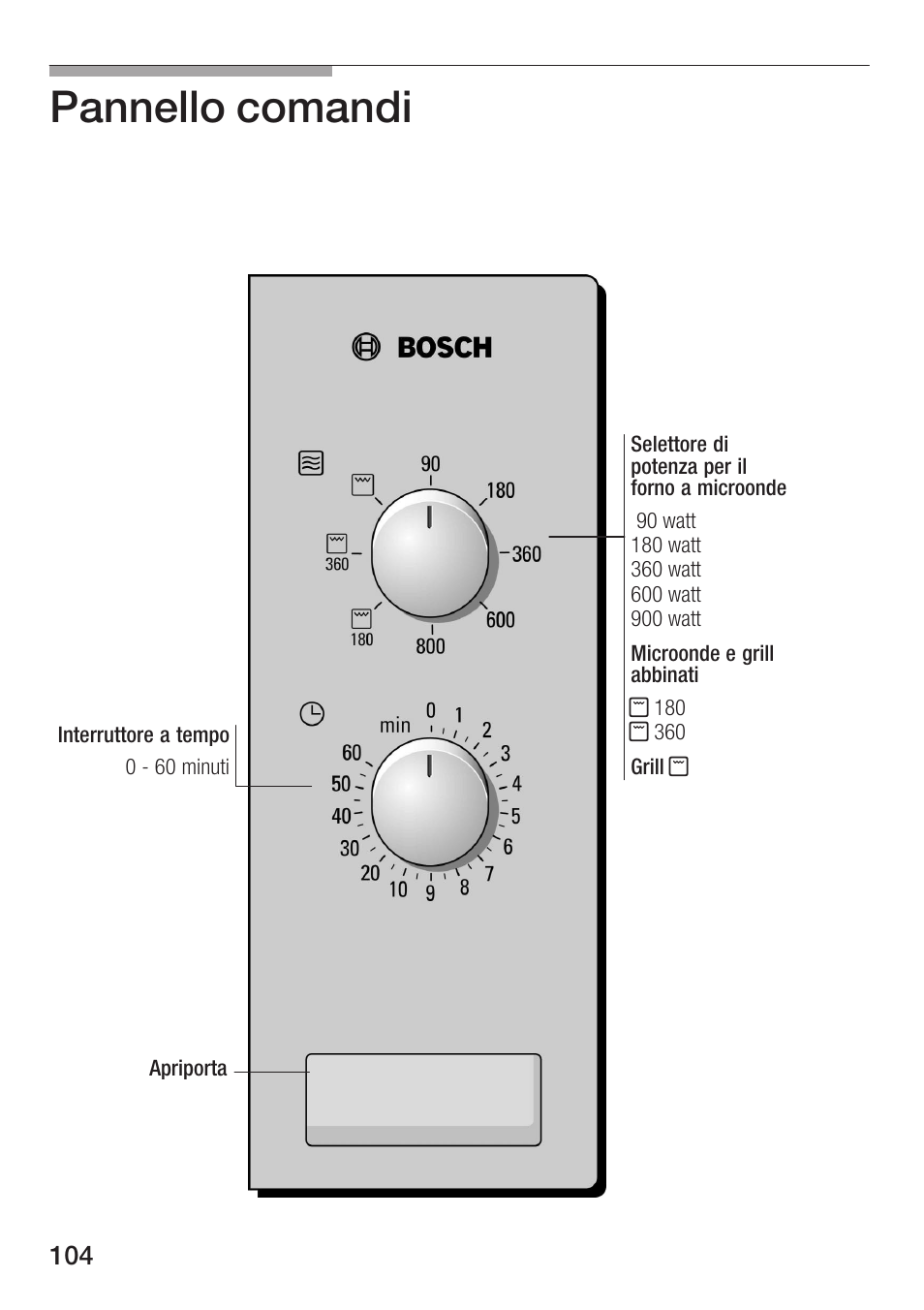 Pannello comandi | Bosch HMT72G420 - weiß Mikrowellengerät mit Grill User Manual | Page 104 / 160