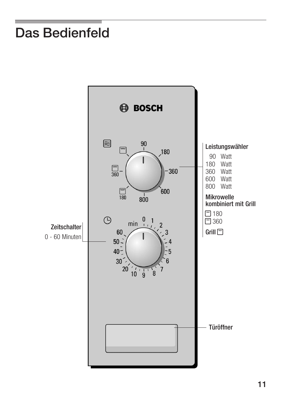 Das bedienfeld | Bosch HMT72G420 - weiß Mikrowellengerät mit Grill User Manual | Page 11 / 160