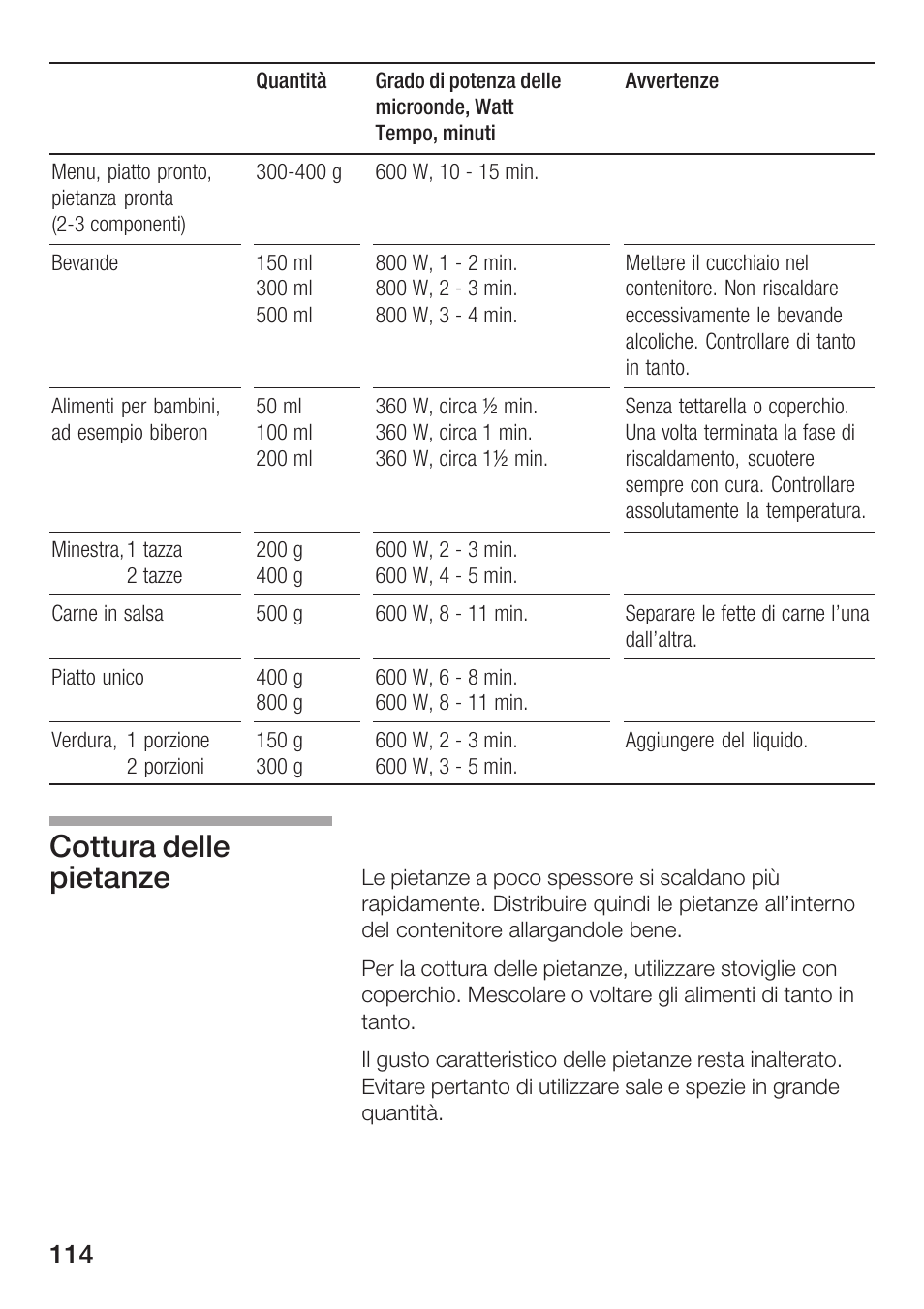 Cottura delle pietanze | Bosch HMT72G420 - weiß Mikrowellengerät mit Grill User Manual | Page 114 / 160