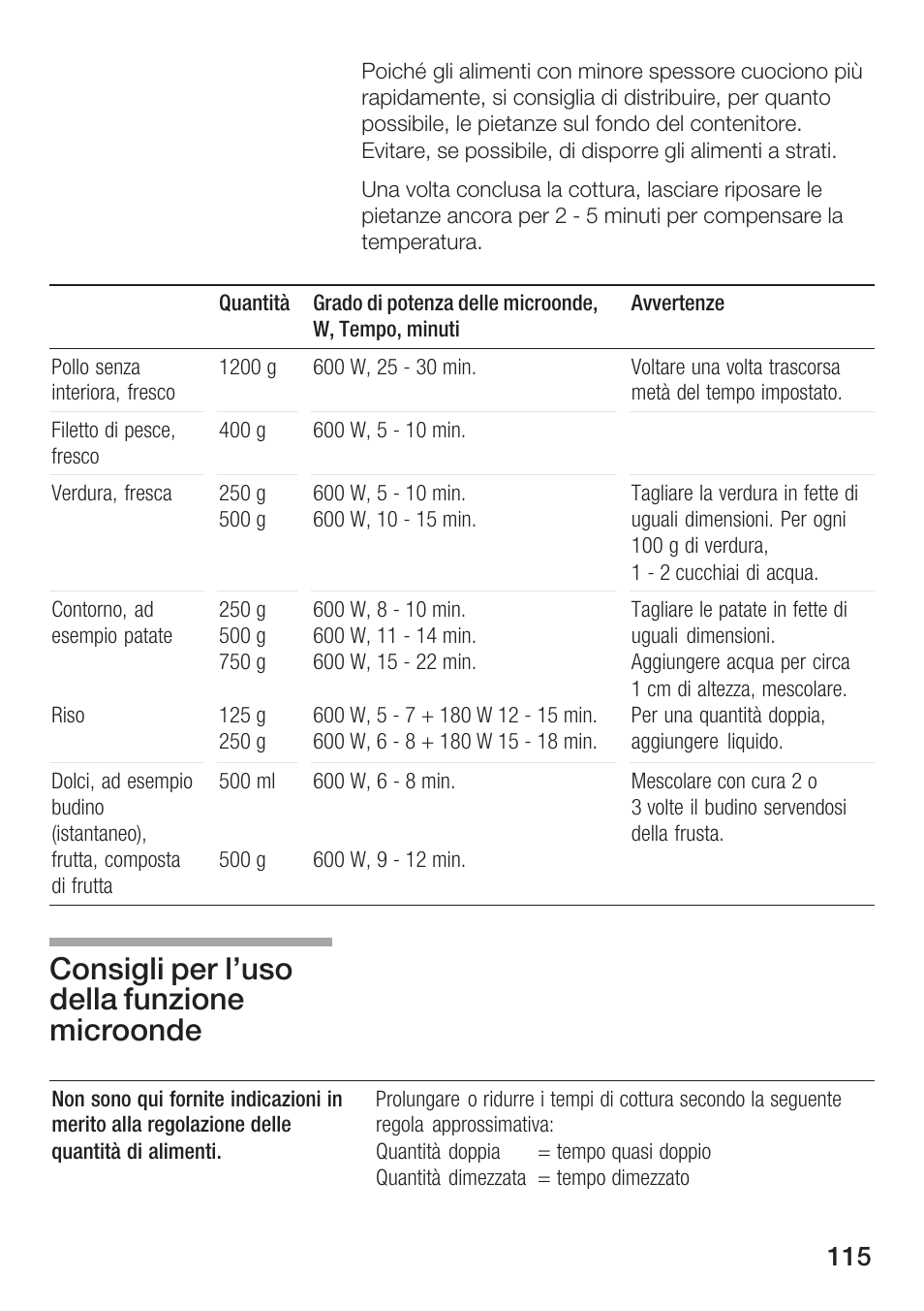 Consigli per l'uso della funzione microonde | Bosch HMT72G420 - weiß Mikrowellengerät mit Grill User Manual | Page 115 / 160