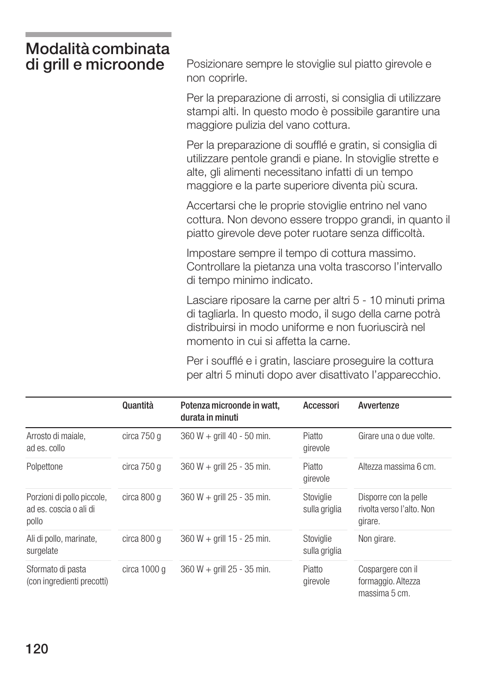 Modalità combinata di grill e microonde | Bosch HMT72G420 - weiß Mikrowellengerät mit Grill User Manual | Page 120 / 160