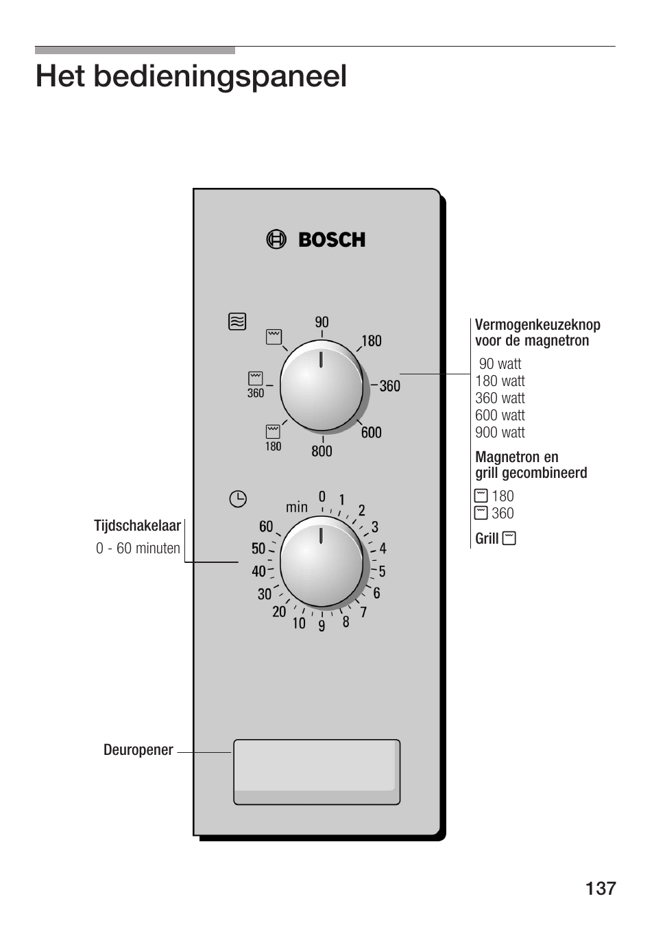 Het bedieningspaneel | Bosch HMT72G420 - weiß Mikrowellengerät mit Grill User Manual | Page 137 / 160
