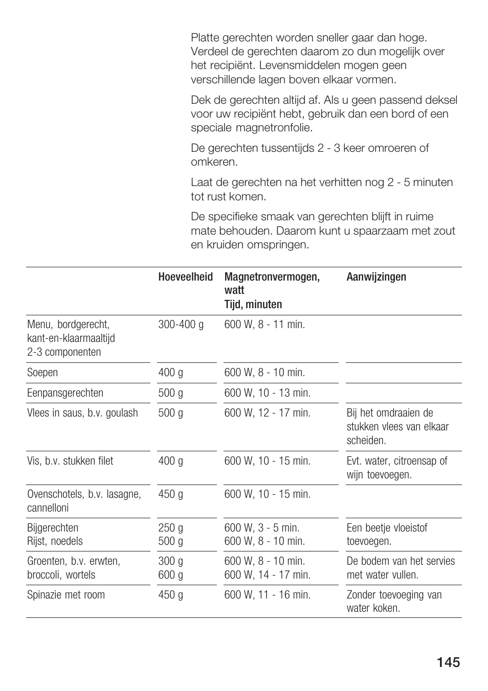 Bosch HMT72G420 - weiß Mikrowellengerät mit Grill User Manual | Page 145 / 160