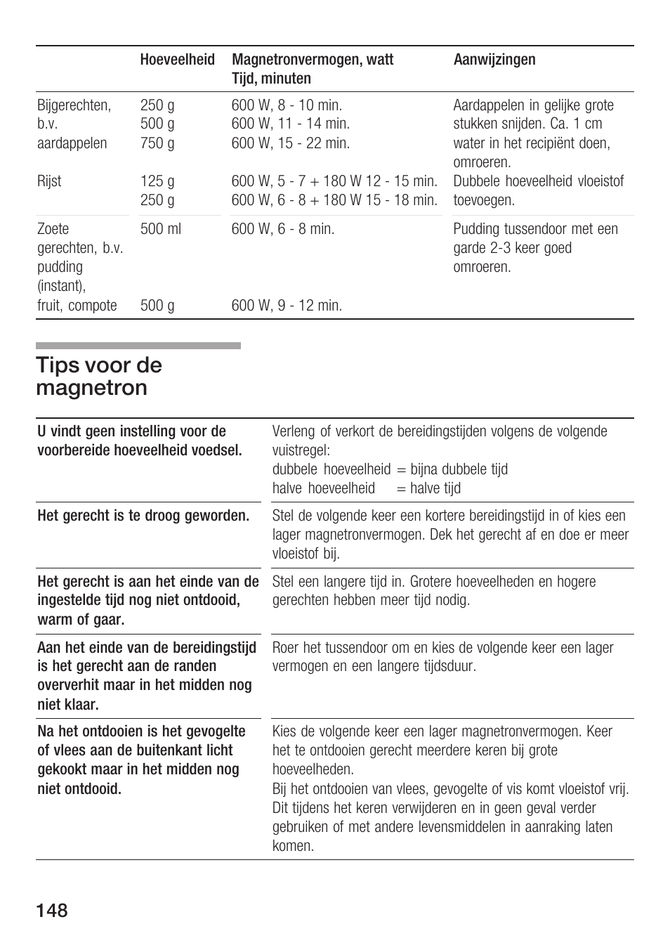 Tips voor de magnetron | Bosch HMT72G420 - weiß Mikrowellengerät mit Grill User Manual | Page 148 / 160