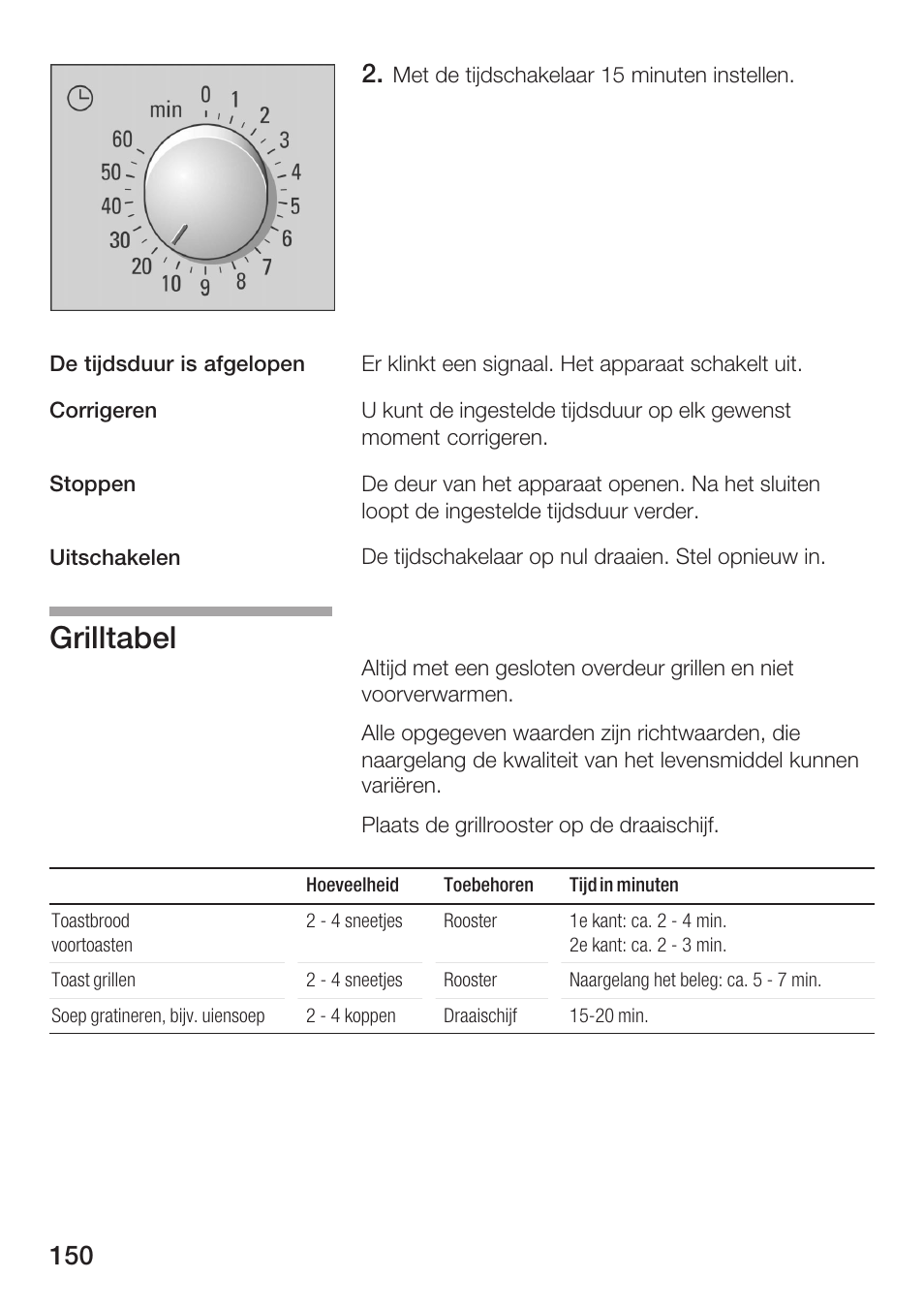 Grilltabel | Bosch HMT72G420 - weiß Mikrowellengerät mit Grill User Manual | Page 150 / 160