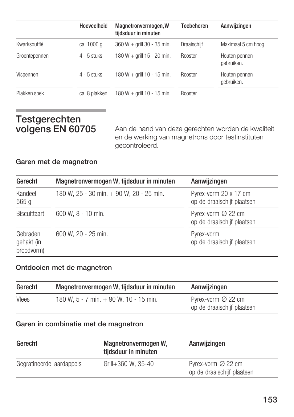 Bosch HMT72G420 - weiß Mikrowellengerät mit Grill User Manual | Page 153 / 160