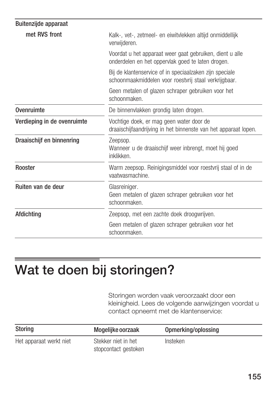 Wat te doen bij storingen | Bosch HMT72G420 - weiß Mikrowellengerät mit Grill User Manual | Page 155 / 160