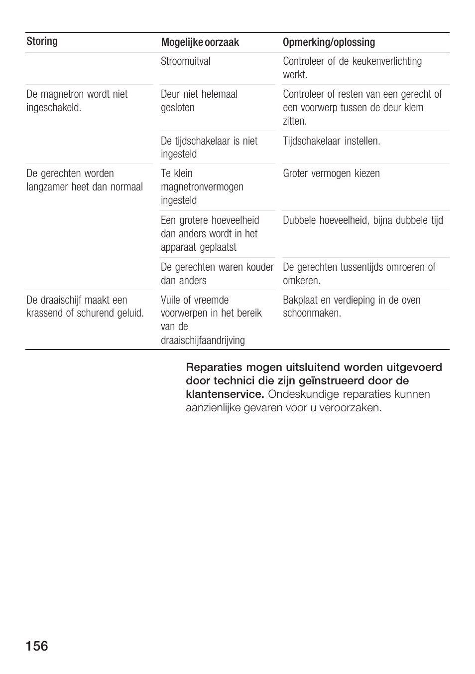 Bosch HMT72G420 - weiß Mikrowellengerät mit Grill User Manual | Page 156 / 160