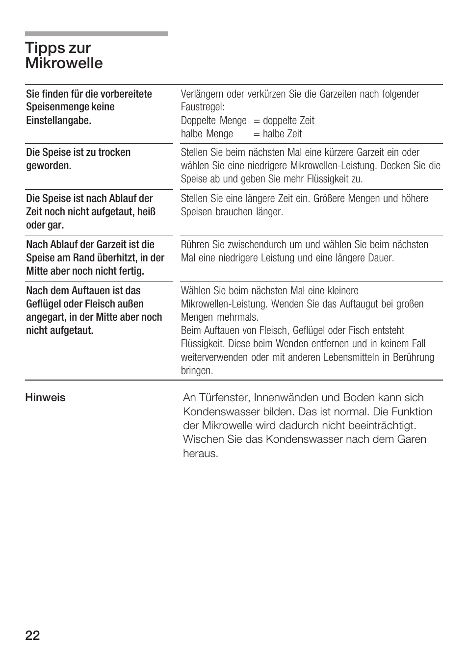 Tipps zur mikrowelle | Bosch HMT72G420 - weiß Mikrowellengerät mit Grill User Manual | Page 22 / 160