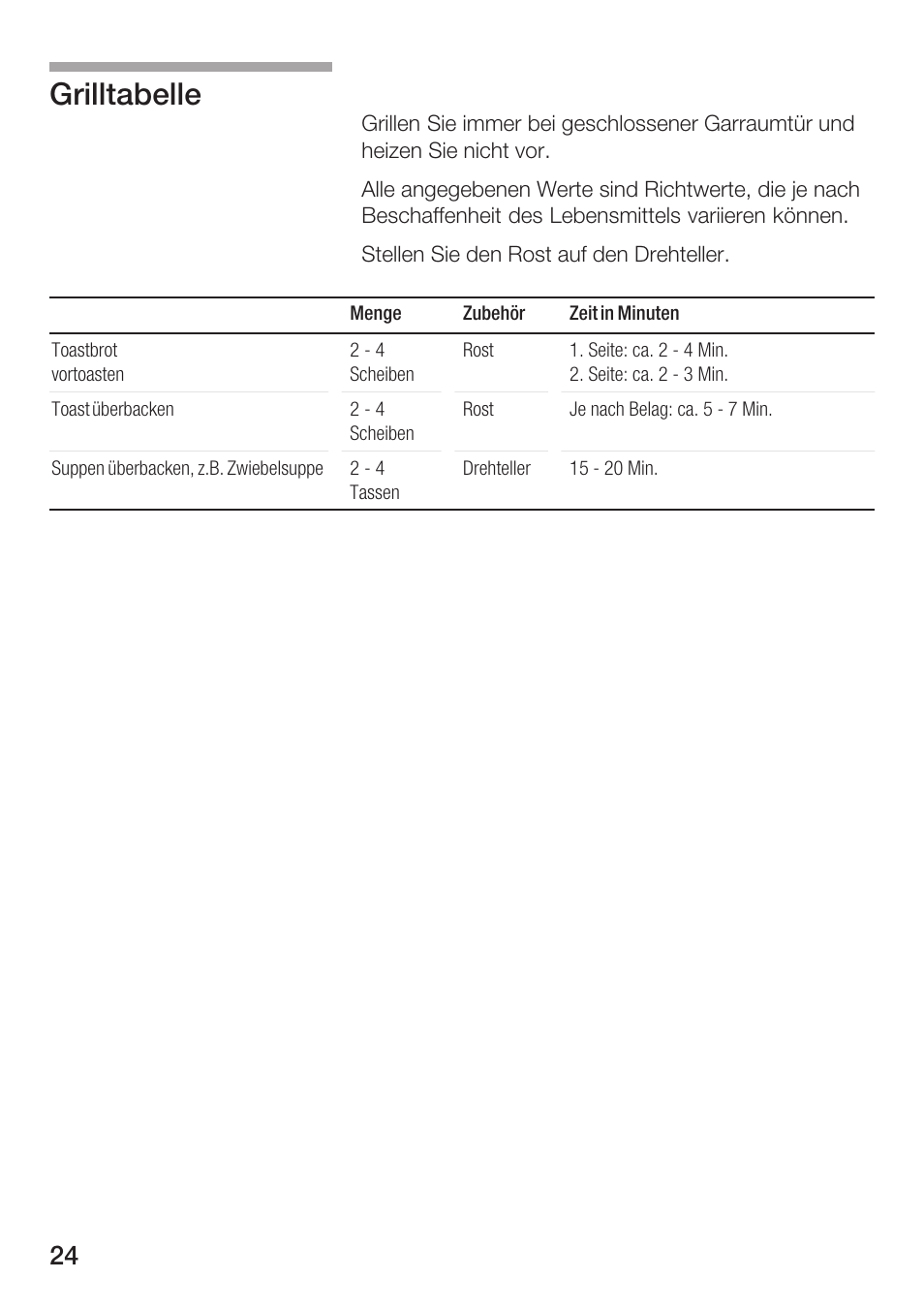 Grilltabelle | Bosch HMT72G420 - weiß Mikrowellengerät mit Grill User Manual | Page 24 / 160