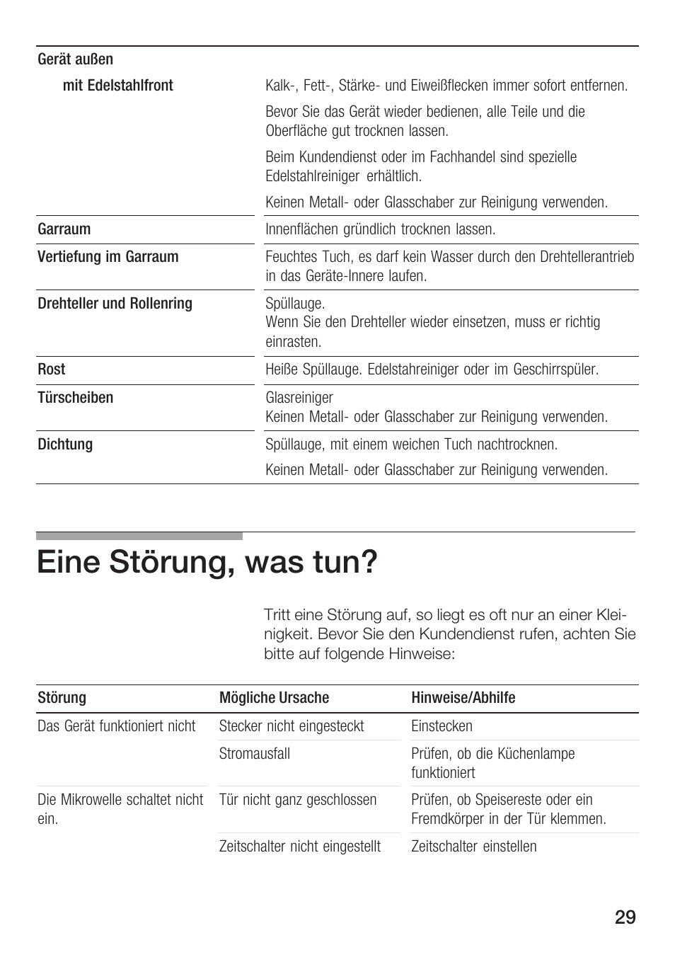 Eine störung, was tun | Bosch HMT72G420 - weiß Mikrowellengerät mit Grill User Manual | Page 29 / 160