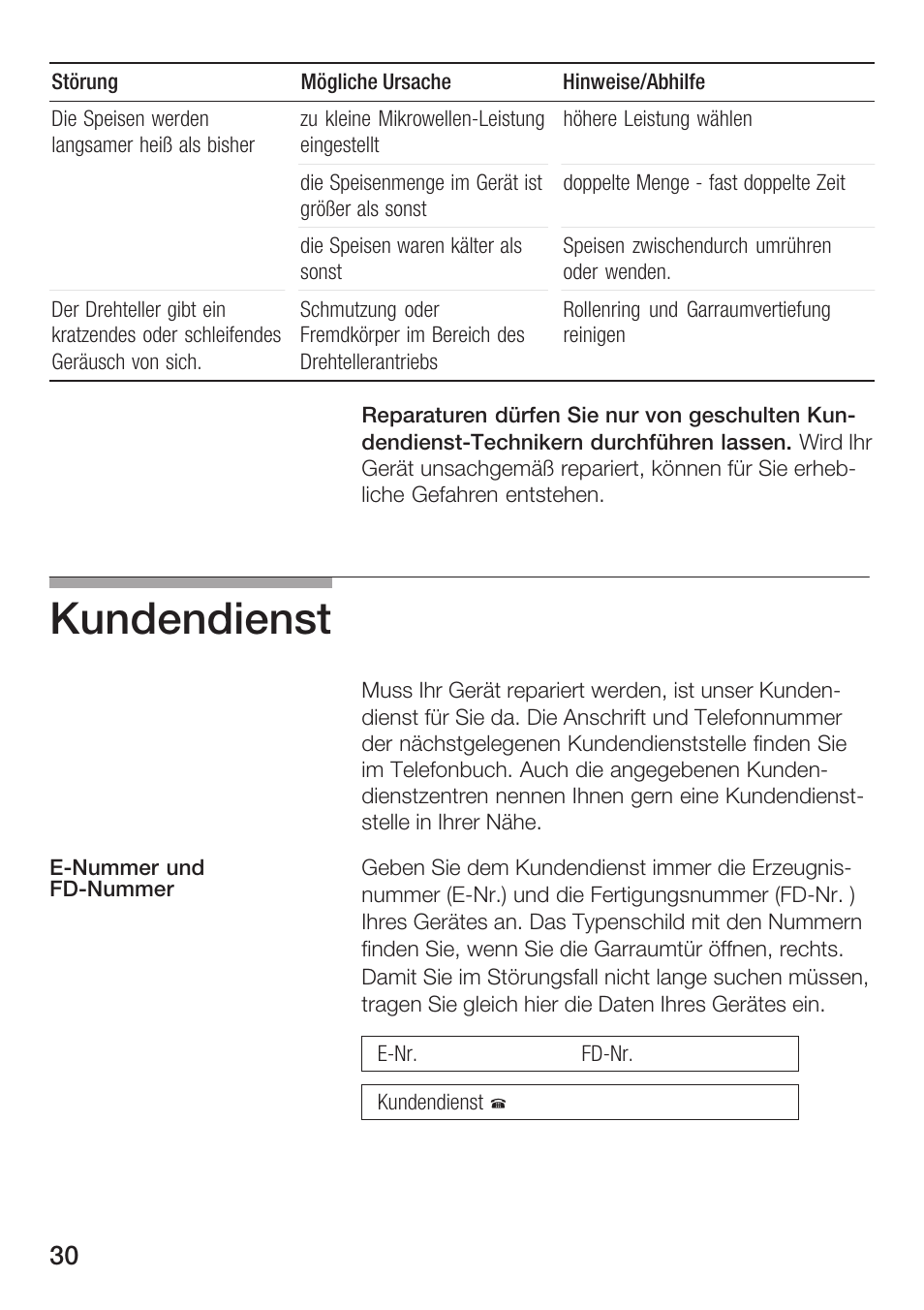 Kundendienst | Bosch HMT72G420 - weiß Mikrowellengerät mit Grill User Manual | Page 30 / 160