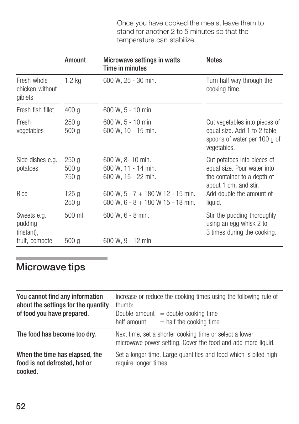 Microwave tips | Bosch HMT72G420 - weiß Mikrowellengerät mit Grill User Manual | Page 52 / 160