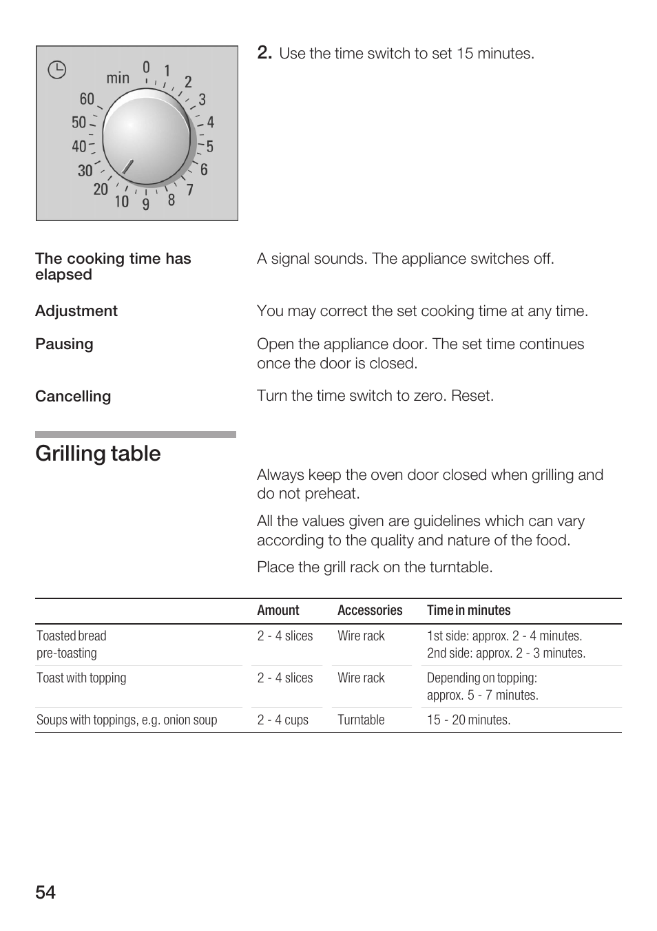 Grilling table | Bosch HMT72G420 - weiß Mikrowellengerät mit Grill User Manual | Page 54 / 160