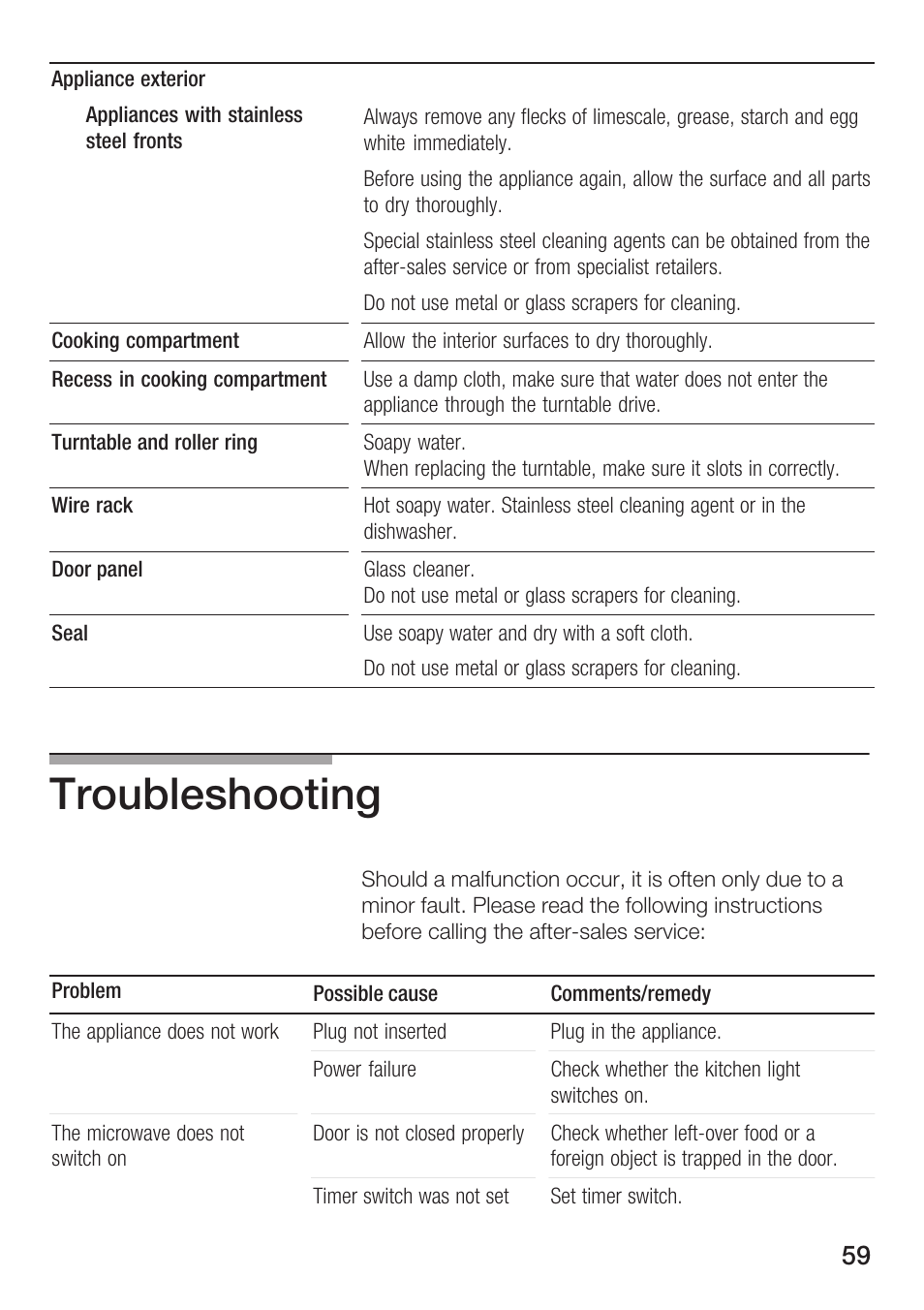 Troubleshooting | Bosch HMT72G420 - weiß Mikrowellengerät mit Grill User Manual | Page 59 / 160