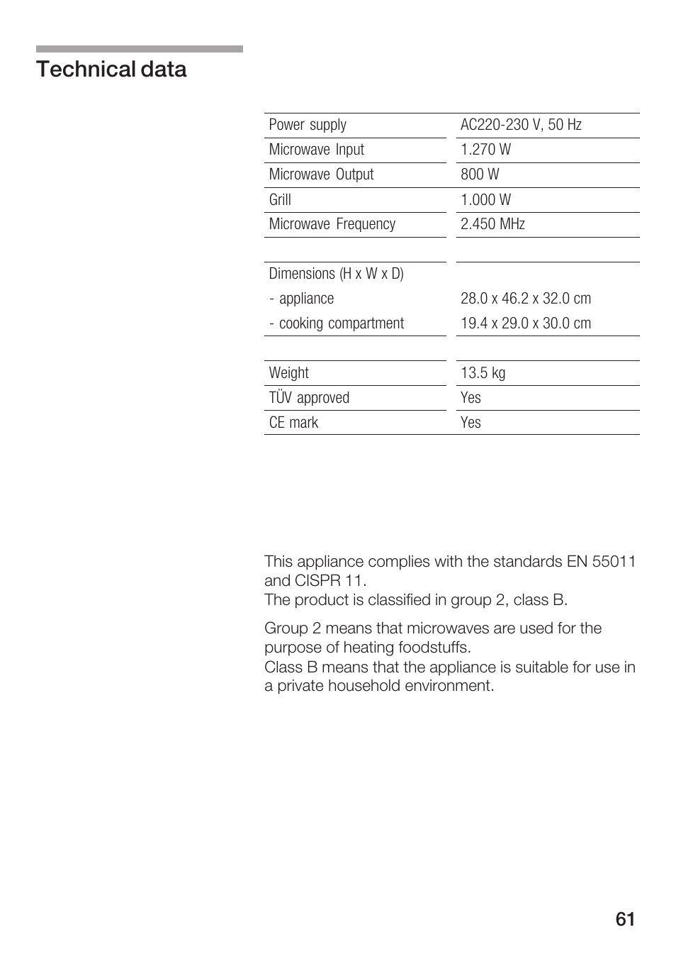 Technical data | Bosch HMT72G420 - weiß Mikrowellengerät mit Grill User Manual | Page 61 / 160
