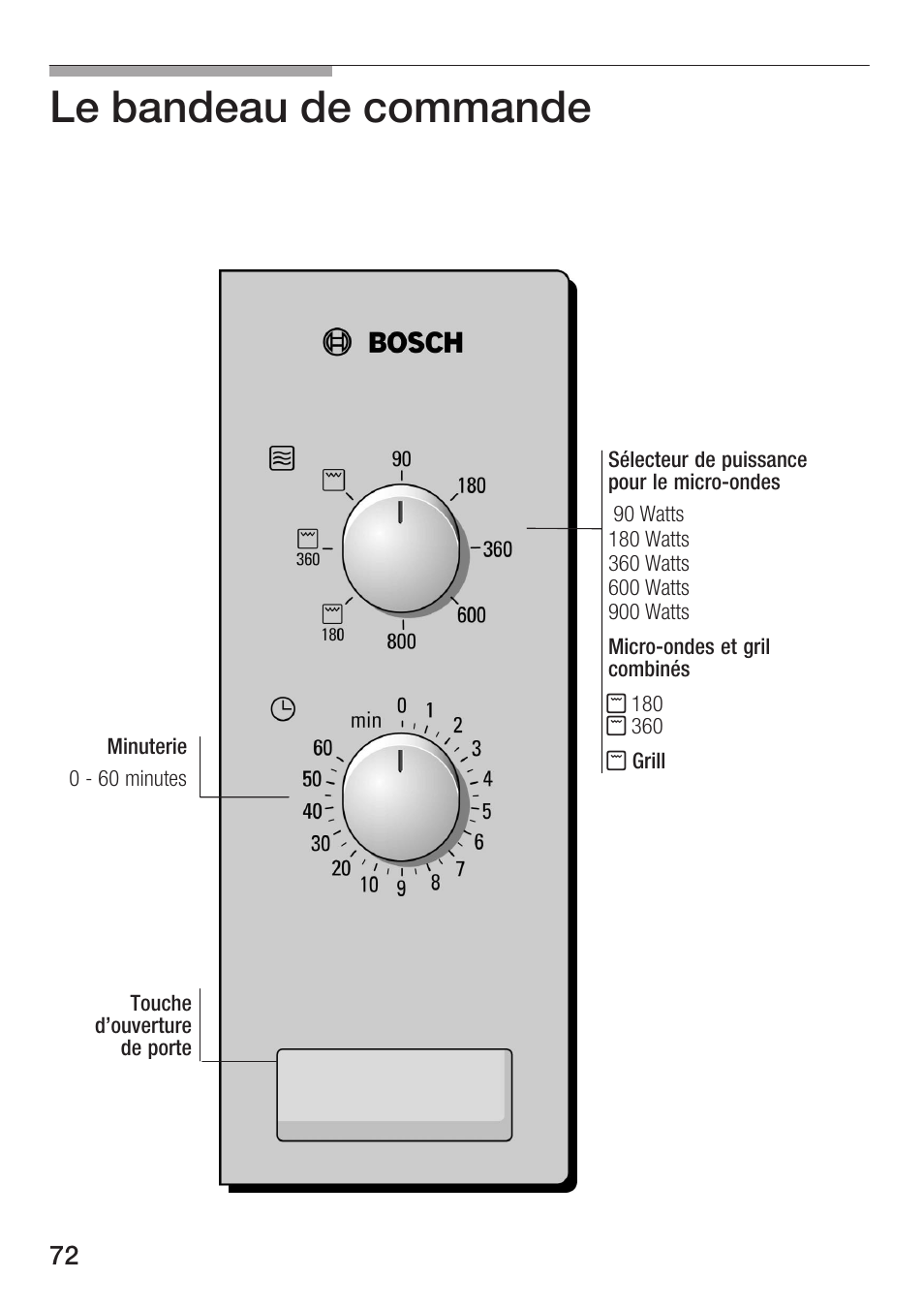 Le bandeau de commande | Bosch HMT72G420 - weiß Mikrowellengerät mit Grill User Manual | Page 72 / 160