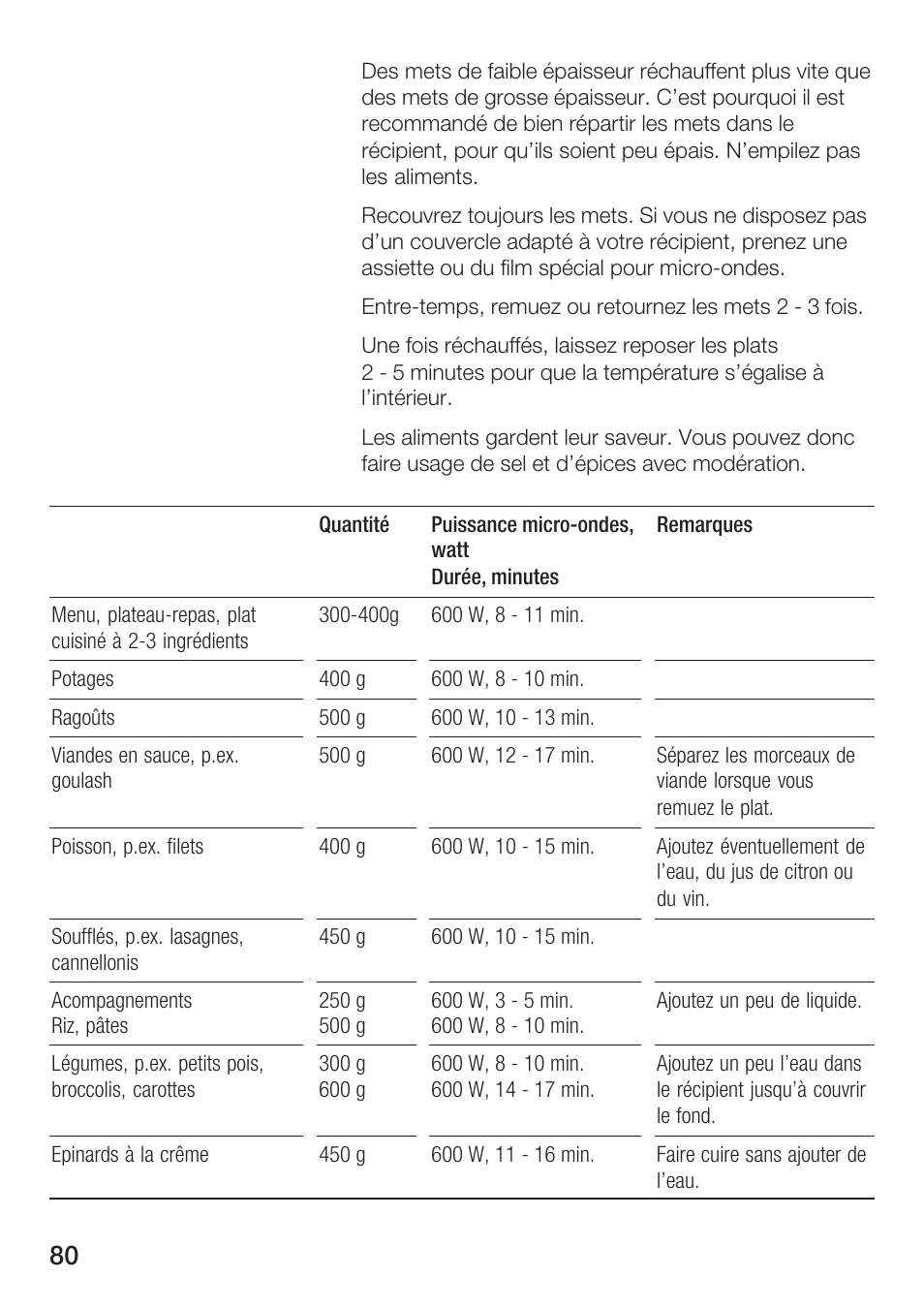 Bosch HMT72G420 - weiß Mikrowellengerät mit Grill User Manual | Page 80 / 160