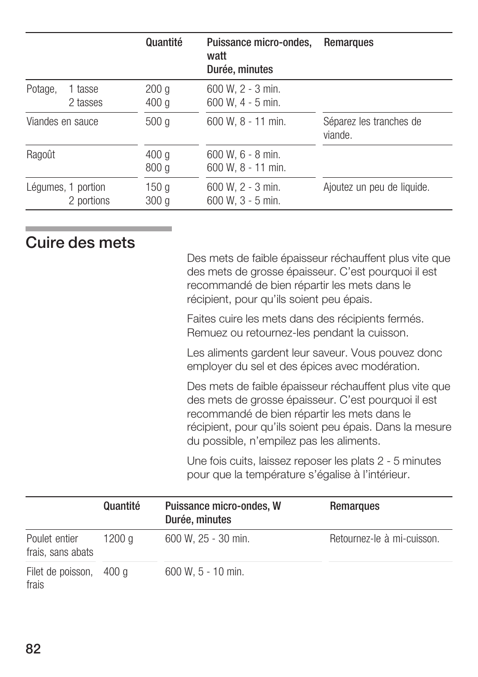 Cuire des mets | Bosch HMT72G420 - weiß Mikrowellengerät mit Grill User Manual | Page 82 / 160