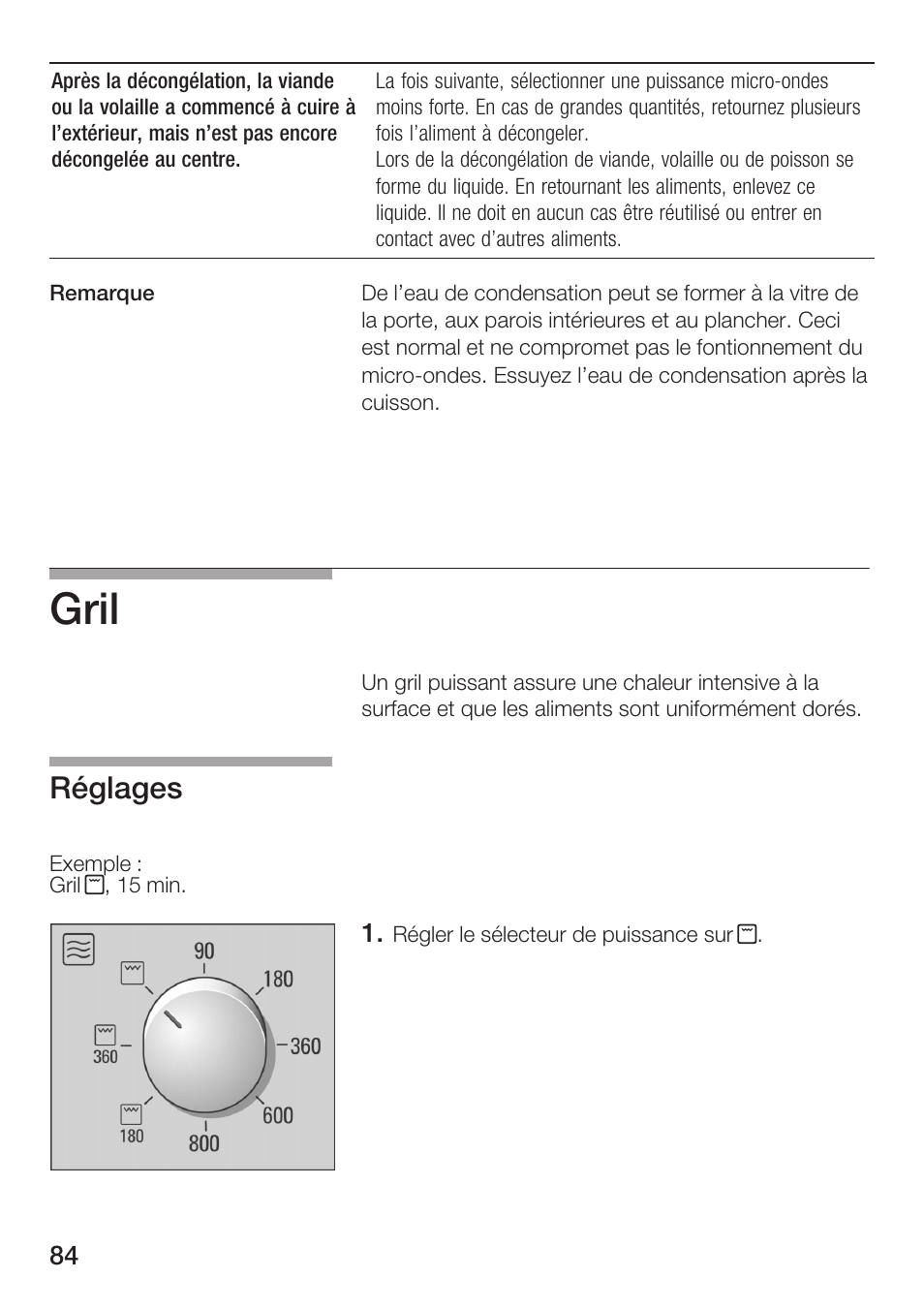 Gril, Réglages | Bosch HMT72G420 - weiß Mikrowellengerät mit Grill User Manual | Page 84 / 160