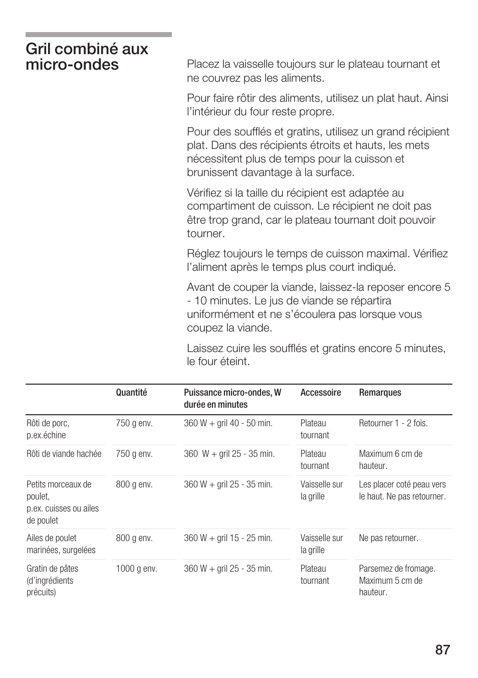 Gril combiné aux microćondes | Bosch HMT72G420 - weiß Mikrowellengerät mit Grill User Manual | Page 87 / 160