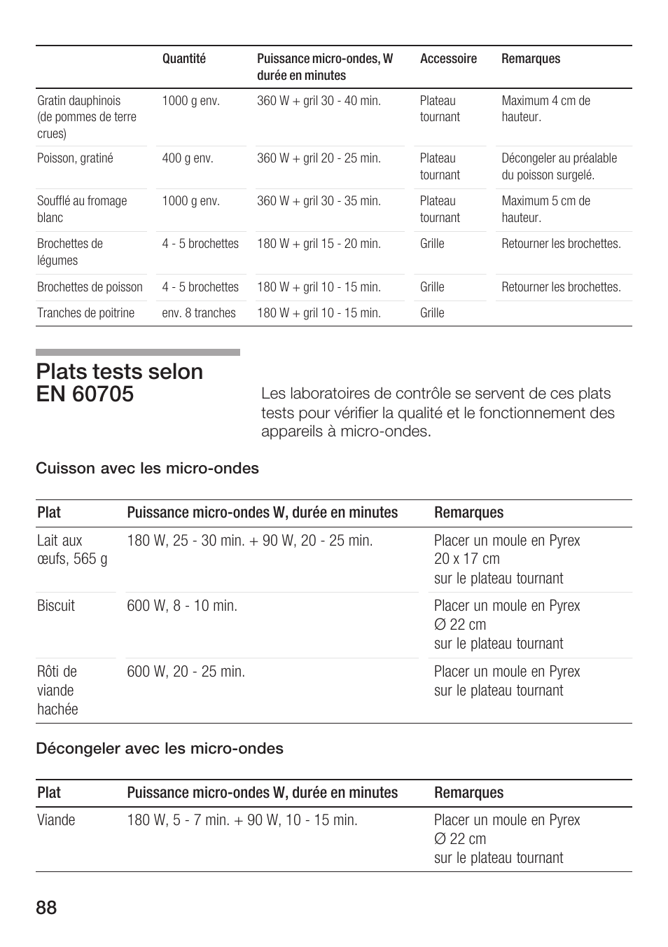 Bosch HMT72G420 - weiß Mikrowellengerät mit Grill User Manual | Page 88 / 160